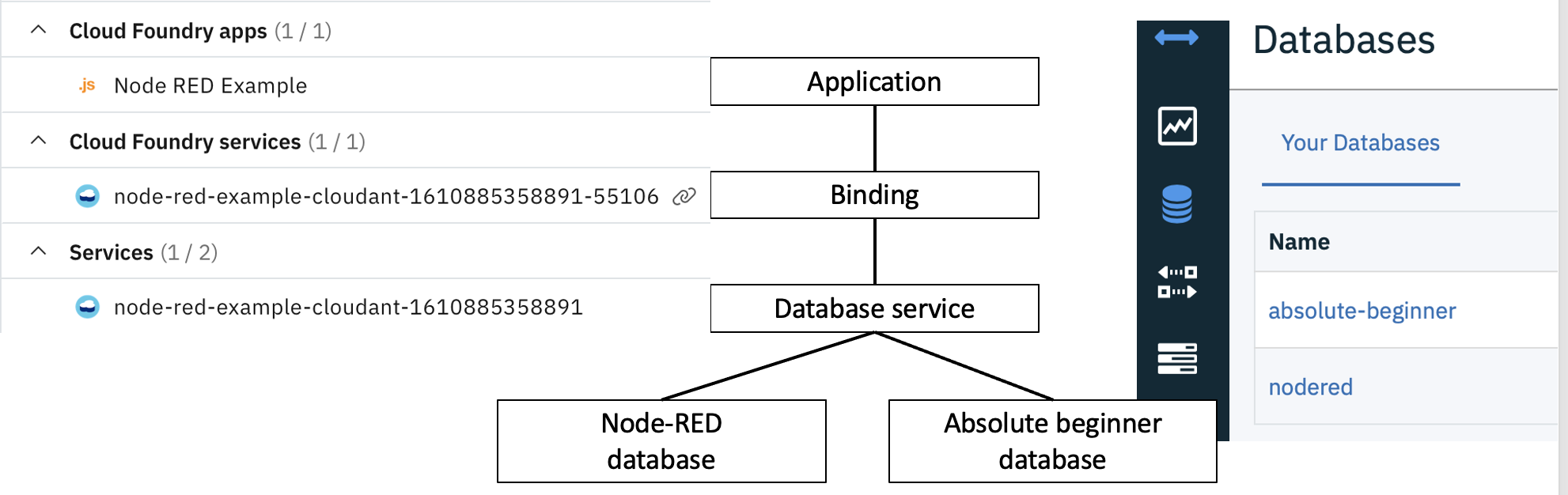 samling meget fint Rend Create data entries - Absolute beginner Node-RED flow